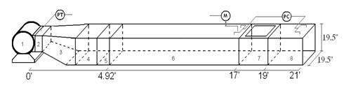 Duct Diagram